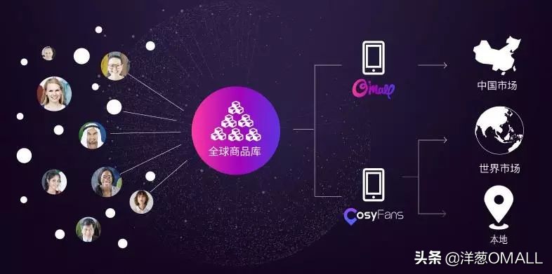 6天横跨欧洲4国,洋葱OMALL采买团队再启全球研选之路