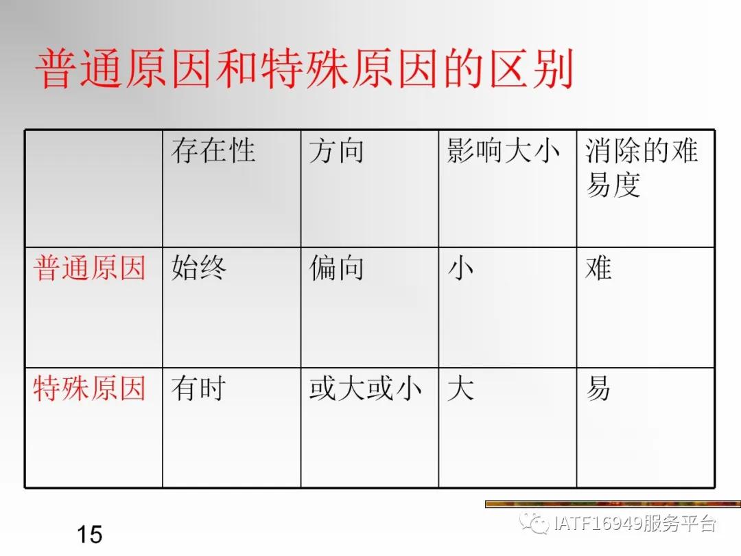 统计控制spc教材,统计过程控制spc是指什么