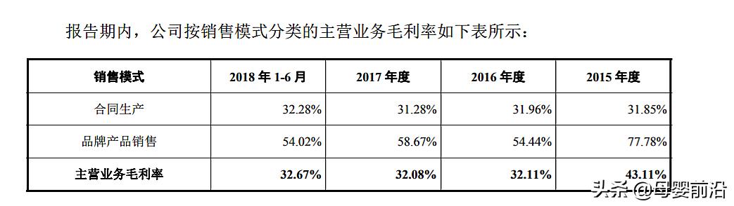 营养品保健品内幕,保健品营养品傻傻分不清