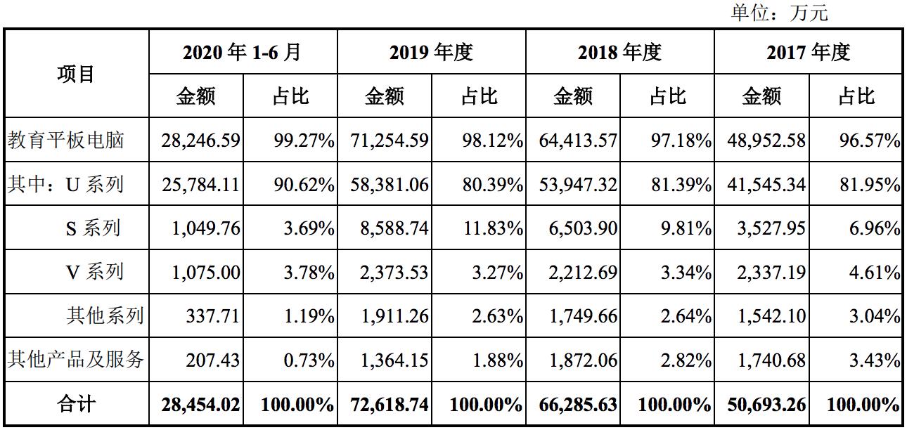 优学派盈利方式,优学派销售是做什么的