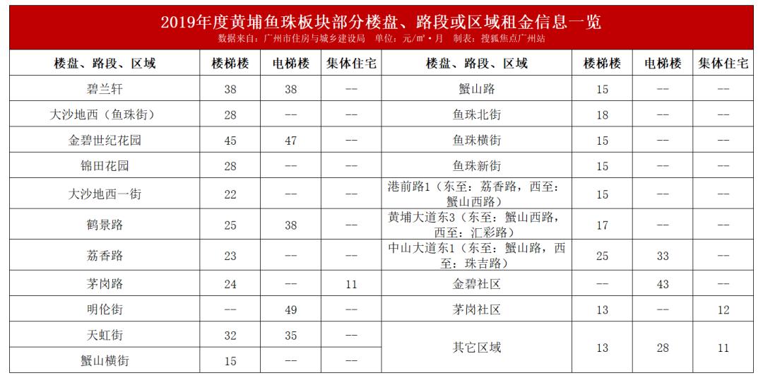 广州租售比高的小区,广州哪个小区租金最便宜