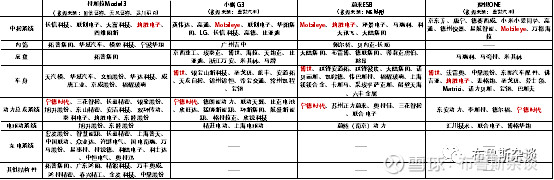 特斯拉无人驾驶和四维图新,特斯拉自动驾驶高精地图提供商