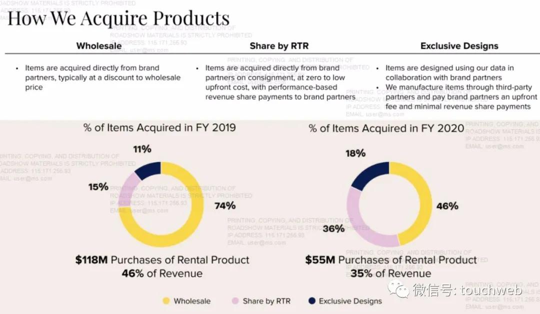 renttherunway,renttherunway鎴愮珛鏃堕棿