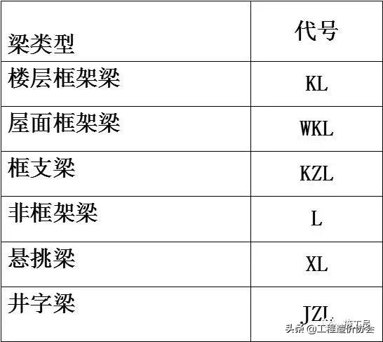 梁钢筋识图入门300例,建筑梁平法施工图识图