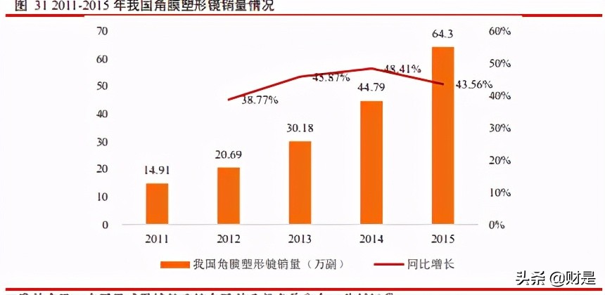 爱博医疗眼科器械上市,眼科行业研究报告