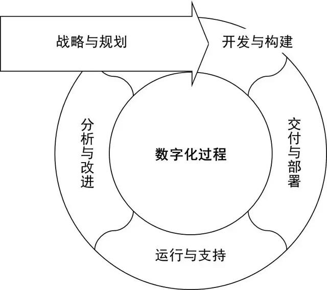 璧勬繁cio涓佸皯鍗庨噸濉戞暟瀛楀寲杞瀷鑼冨紡,涓佸皯鍗庢暟瀛楀寲杞瀷