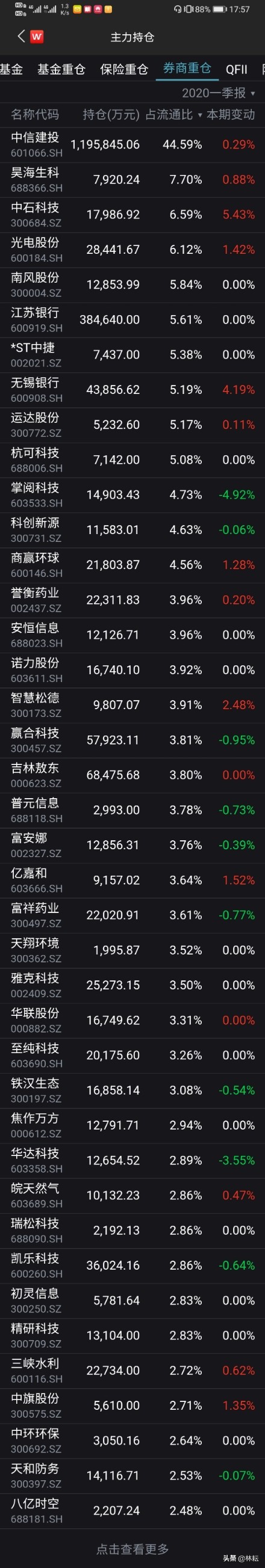 怎么看到主力持仓实时数据,值得收藏行业股票