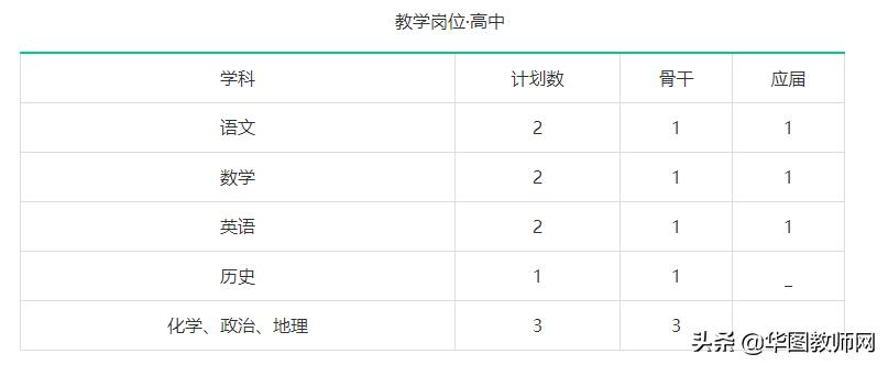 2020长沙县教育局教师招聘,长沙长郡中学老师招聘