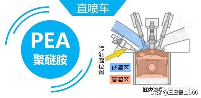 添加剂除积碳测评,汽油添加剂洗积碳评测