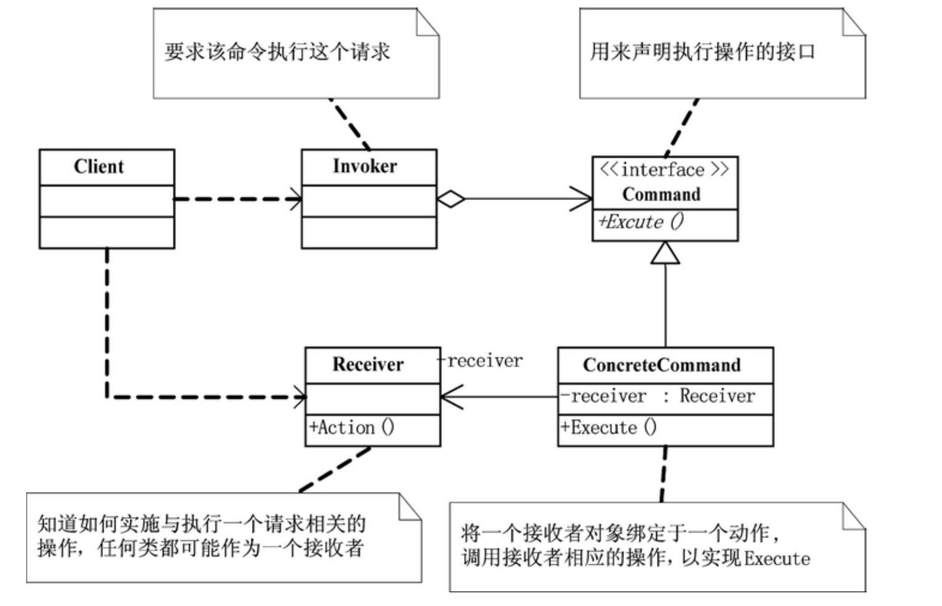 设计模式六大原则速记,一文让你搞懂设计模式
