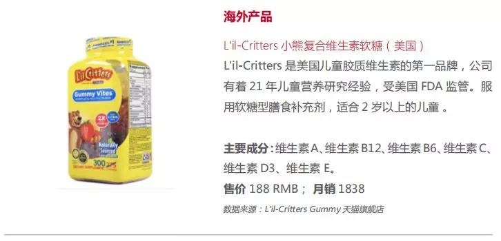 维生素d市场前景,今日维生素市场