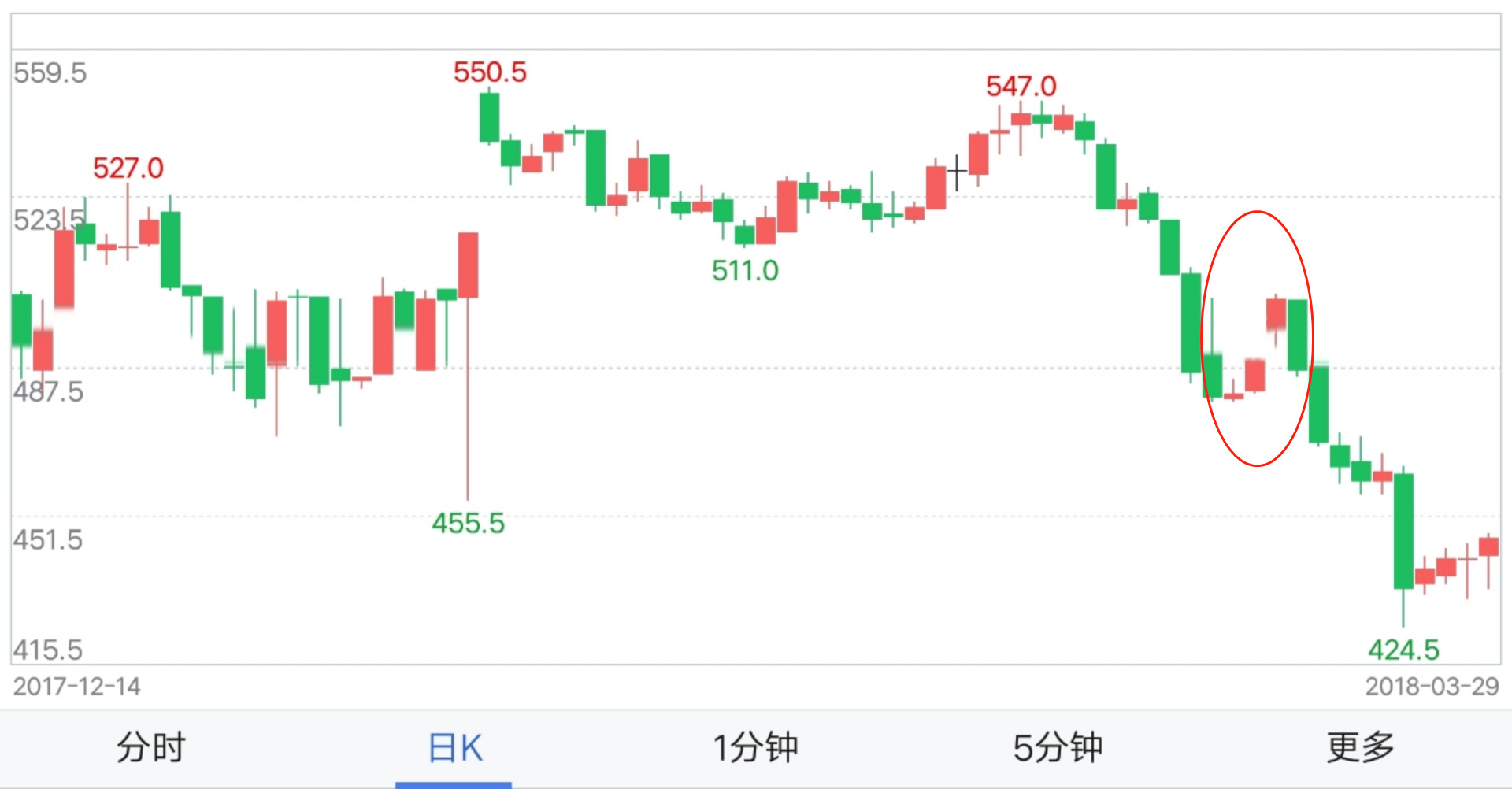 期货反转k线形态图解,期货k线形态口诀大全