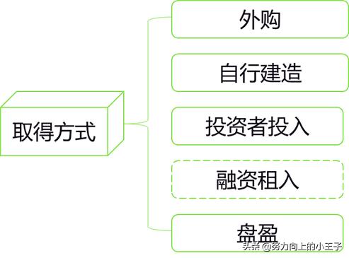 小企业会计准则提坏账吗,2013小企业会计准则