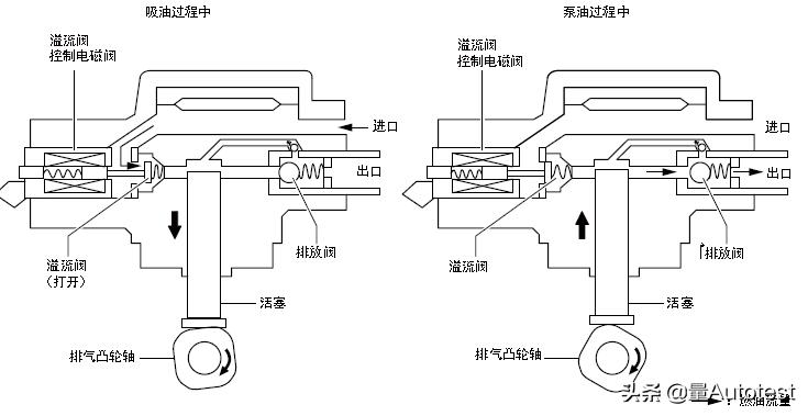 马自达车发动机知识,马自达6pcm动力控制模块编程错误