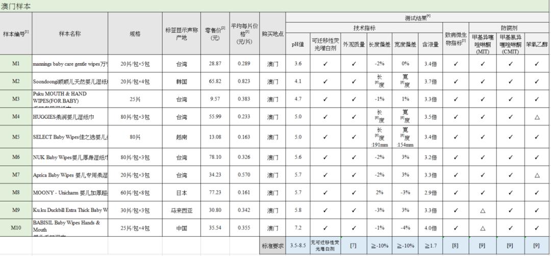 香港消委会检验17款婴幼儿谷物,香港消委会验出婴儿奶粉含污染物