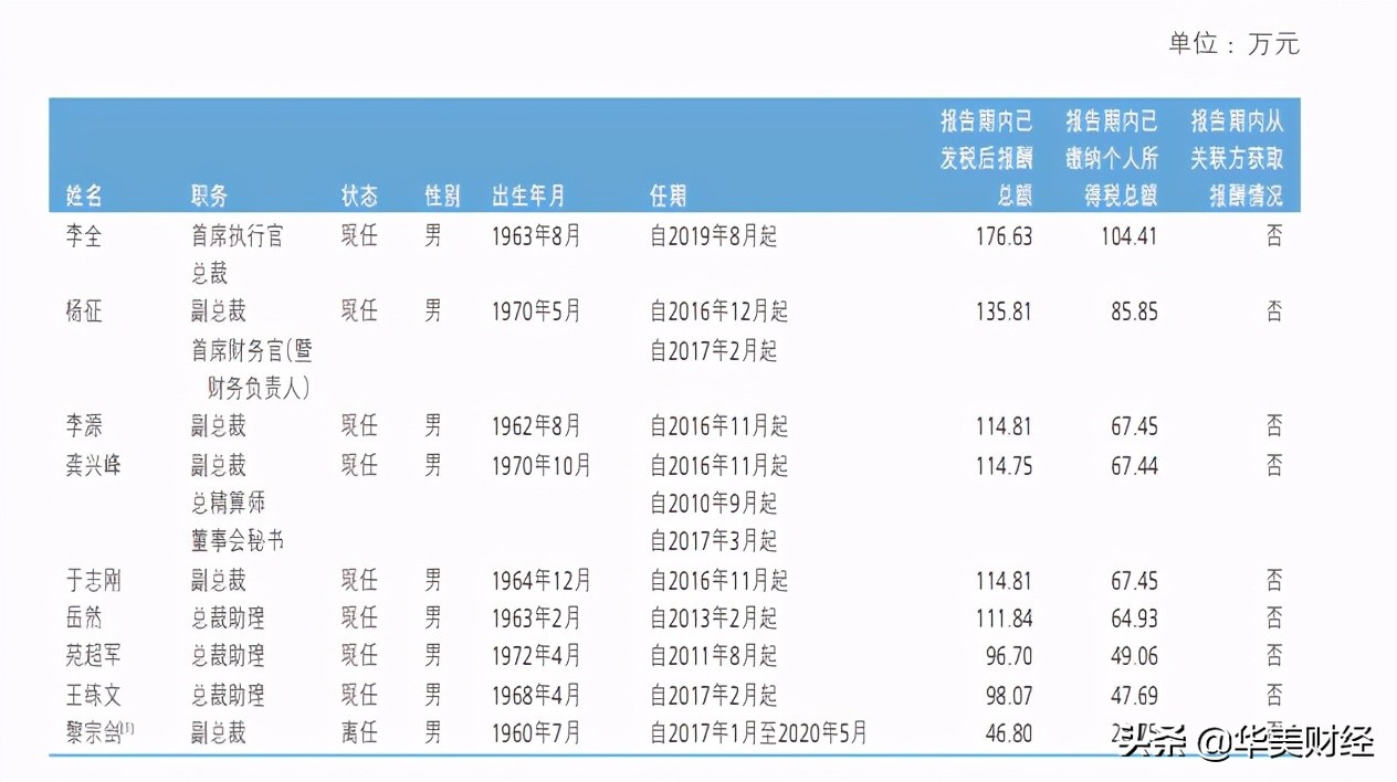 新华保险2021收入分析,新华保险高管薪酬