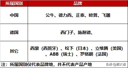 家用开关插座型号尺寸怎么选,开关插座安装注意细节