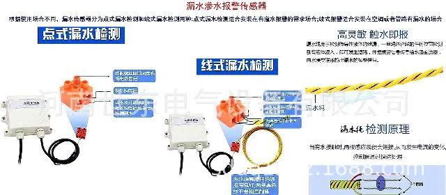 光伏发电气象环境监测仪,光伏箱变监控装置