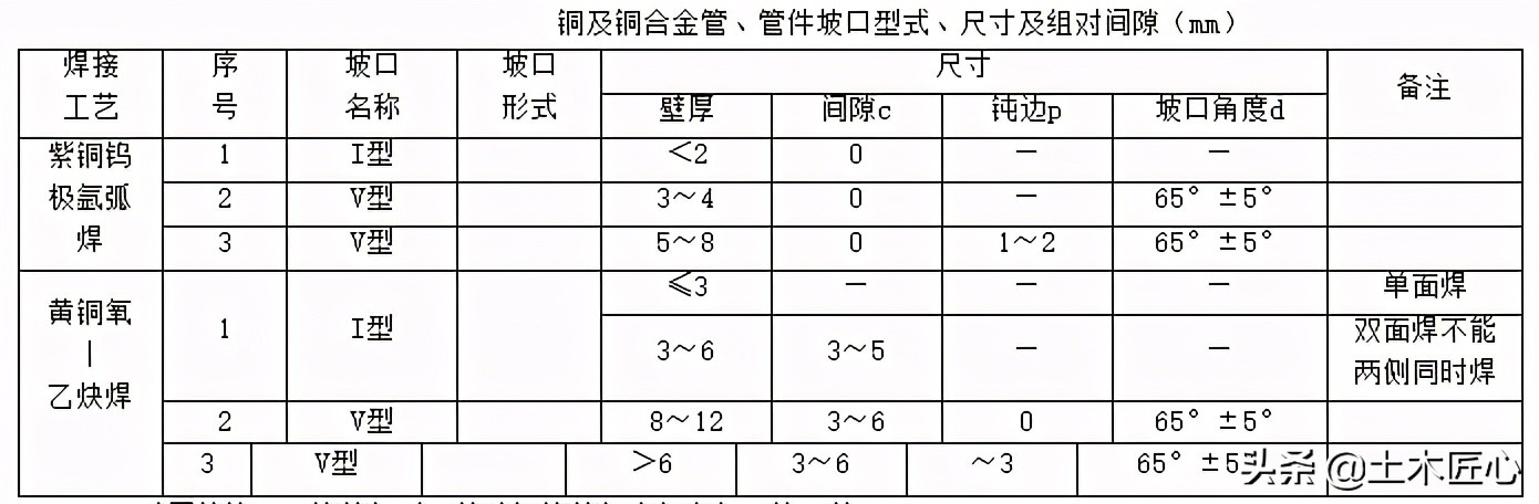 铜管安装验收标准方法,铜管道焊接施工