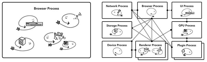 浏览器的常用操作,浏览器工作原理与方法