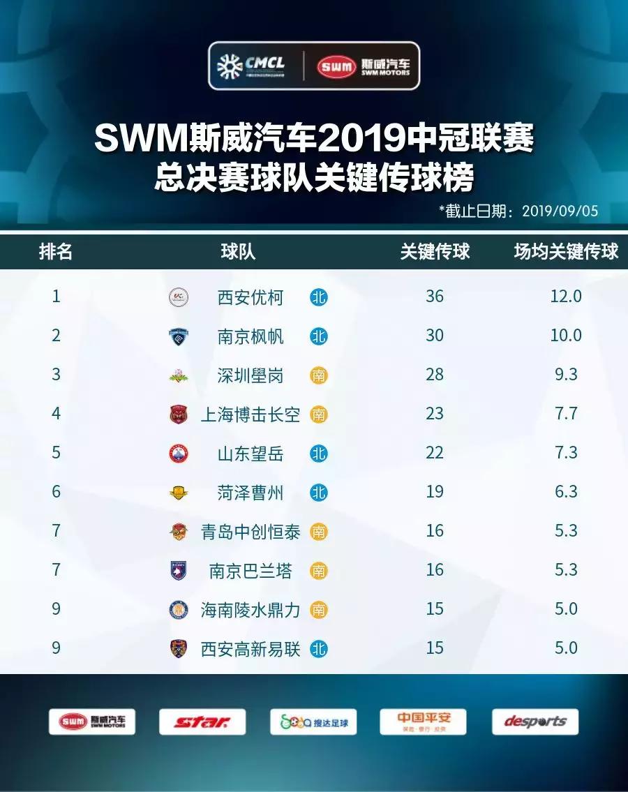 2019中冠冠军,2019中冠赛名单