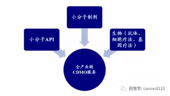 博腾股份300363,博腾股份目标价