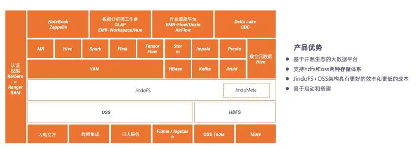 数据湖vs数据仓库vs数据集市,数据仓库和大数据解决方案