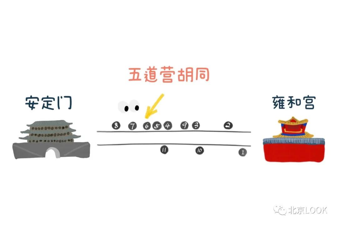 北京五道营游玩攻略,北京五道营胡同漫游攻略
