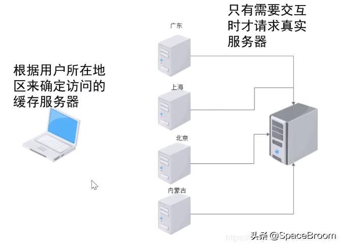 二十二，渗透网站信息，域名信息、端口信息、敏感信息及指纹信息