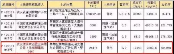 武汉蔡甸区有哪些好楼盘,武汉抢滩楼盘一览表