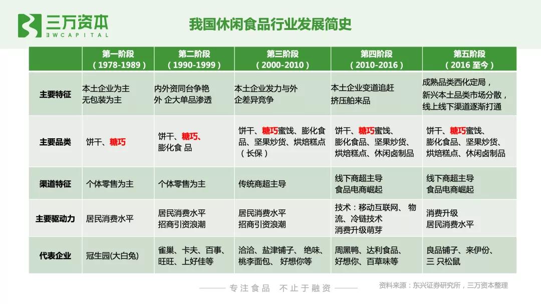 0糖和0蔗糖究竟有什么区别？万字研究带你了解糖行业