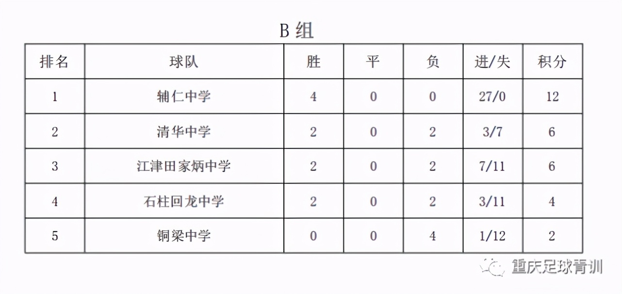 重庆城市冠军联赛,重庆市城市赛冠军