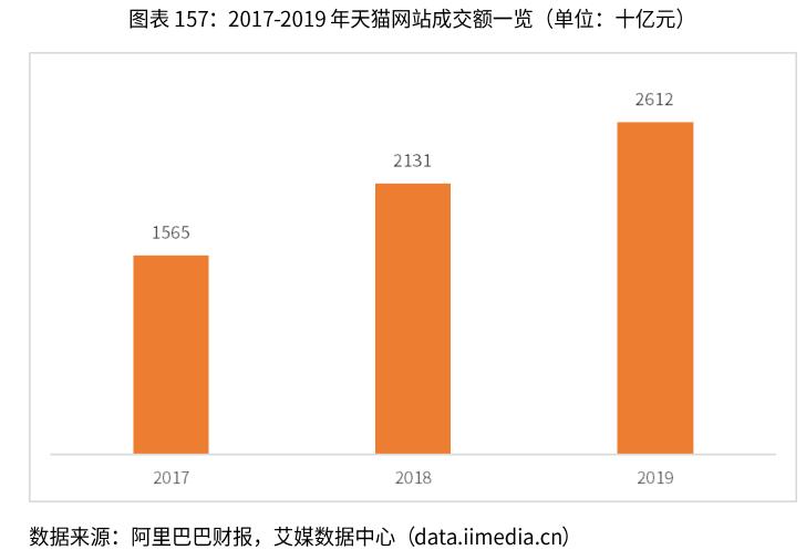 2020年化妆品行业发展趋势,2019化妆品行业发展趋势图