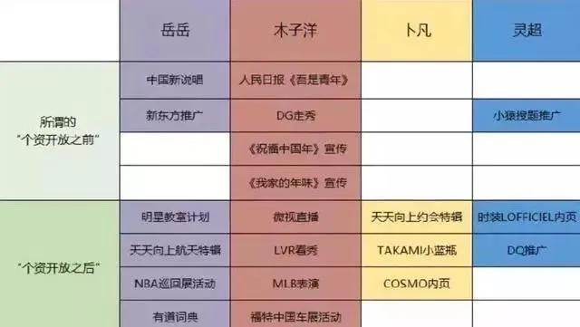 线下碰面约架,线下约架队友