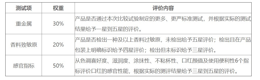 兰蔻爆款口红怎么样,兰蔻棋盘格限定口红测评