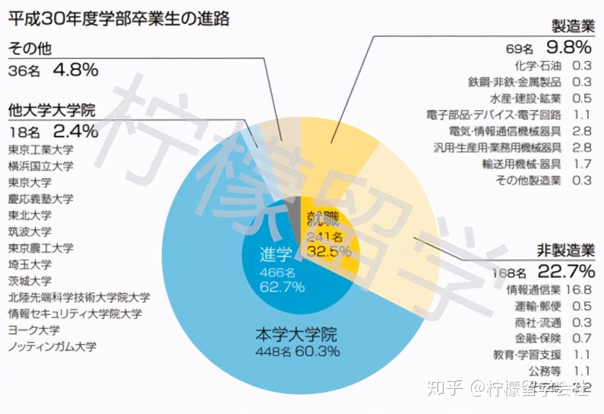 电气通信大学申请条件与毕业年收入情况