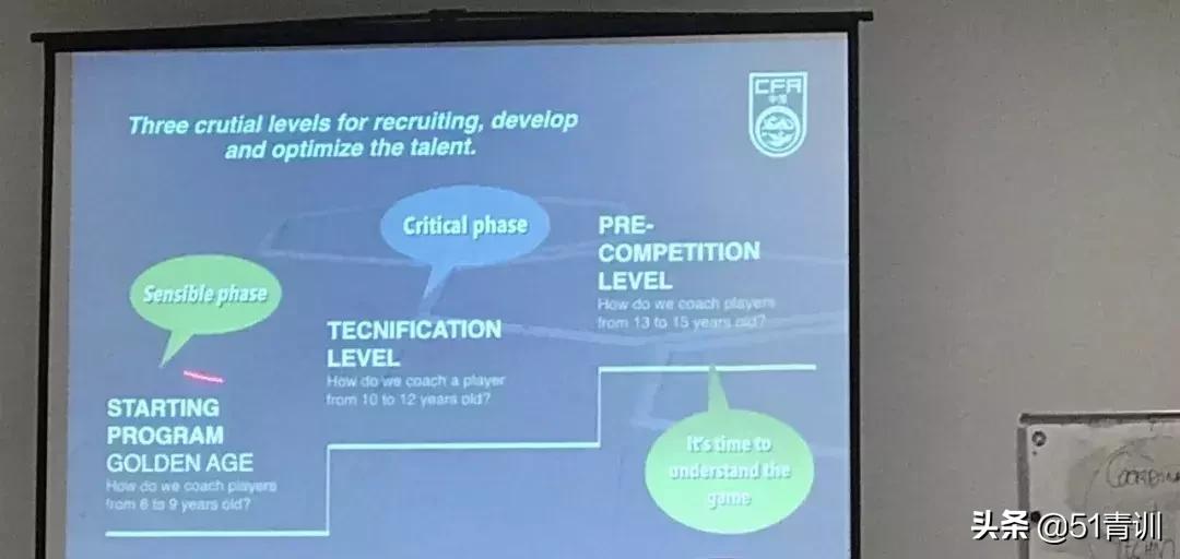 我们对足球认知的错误导致“假外教”盛行