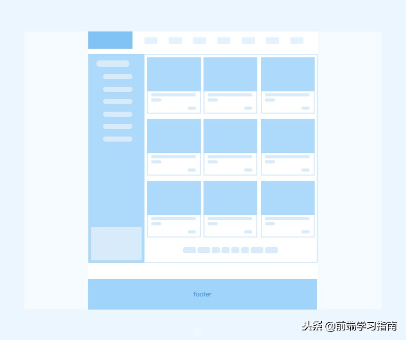 我是如何将页面加载时间从6S降到2S的