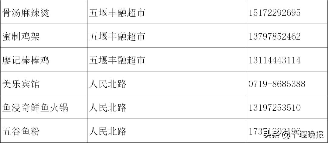 十堰美食春节正常营业餐厅,十堰餐饮恢复营业通知