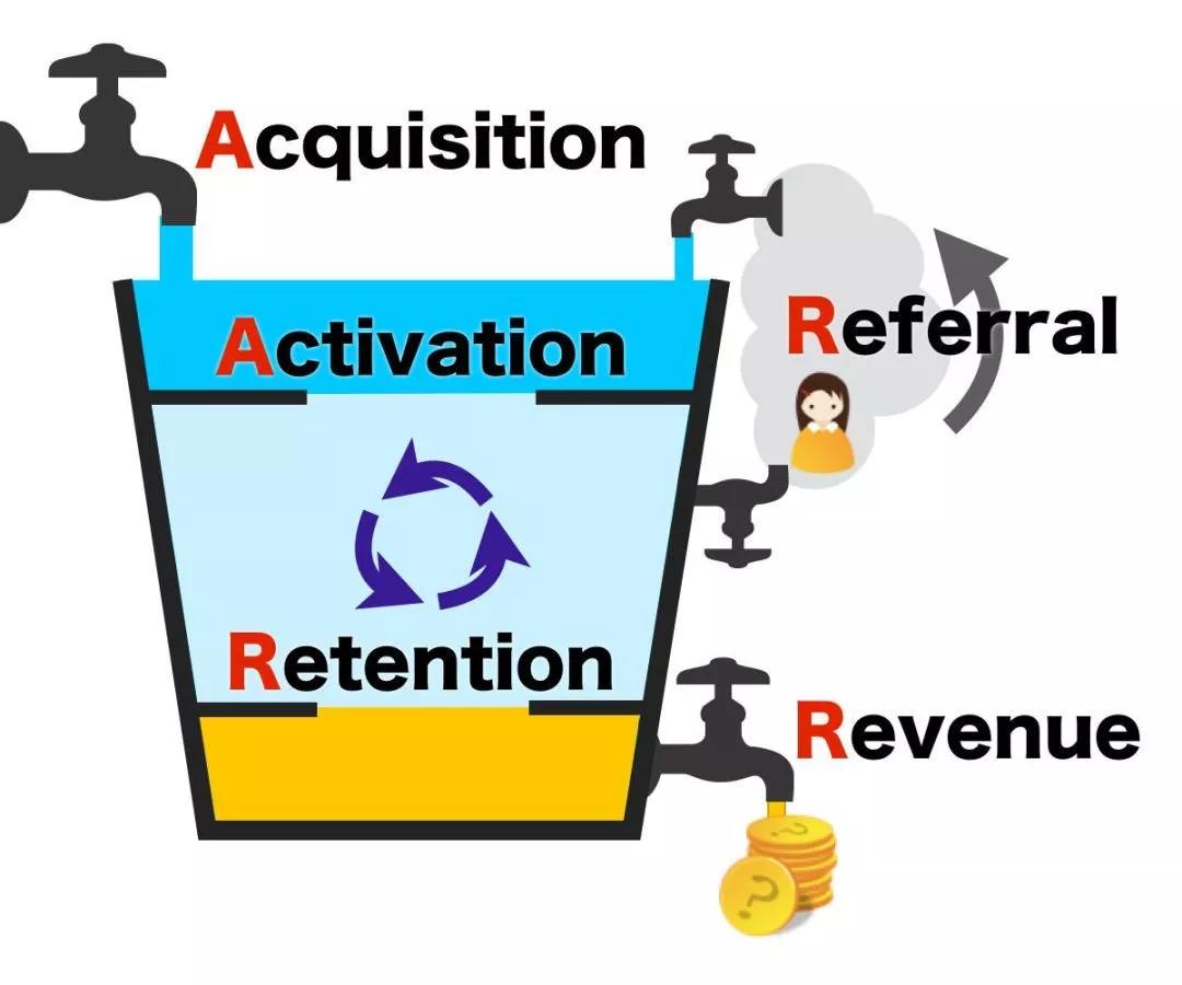 2018新营销方案,2019年新产品营销模式