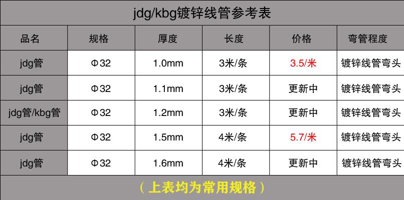 jdg20管价格多少钱一米,jdg65管国标多少钱一米