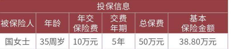 国华传家福终身寿险尊享版多少钱,国华传家福终身寿险尊享版2020