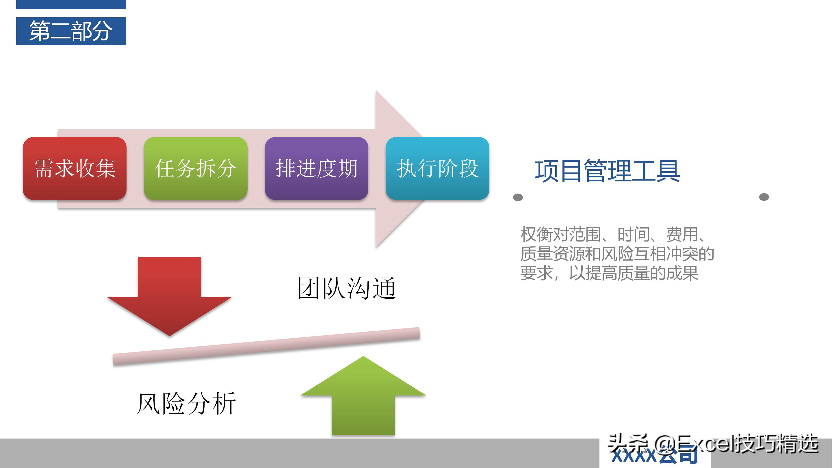 作为产品经理如何做好项目管理ppt,怎么做好一个项目管理人员的ppt