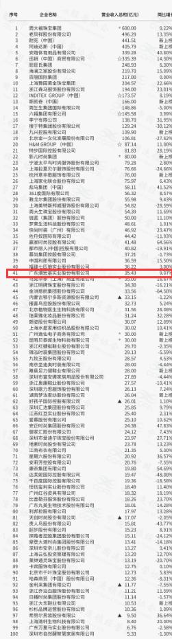 潮宏基珠宝最新款式,潮宏基珠宝历史发展