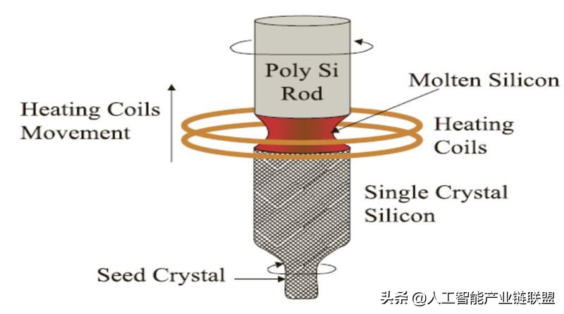芯片半导体龙头企业,芯片投资被骗