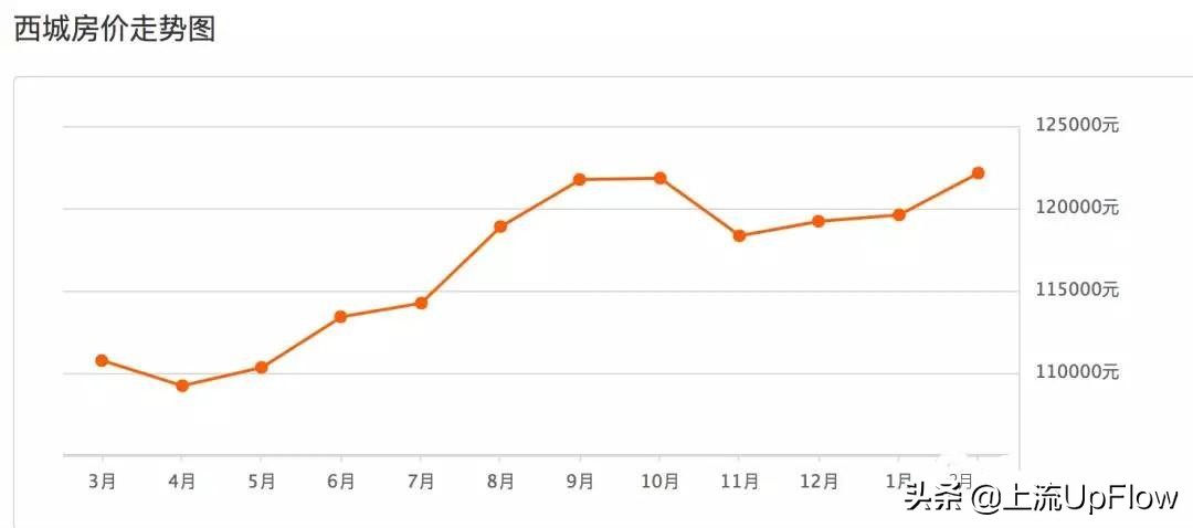 北京城市超值攻略,北京经济实惠攻略