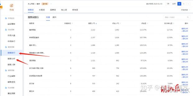 淘宝直通车怎么添加关键词,淘宝直通车推广技巧和妙招