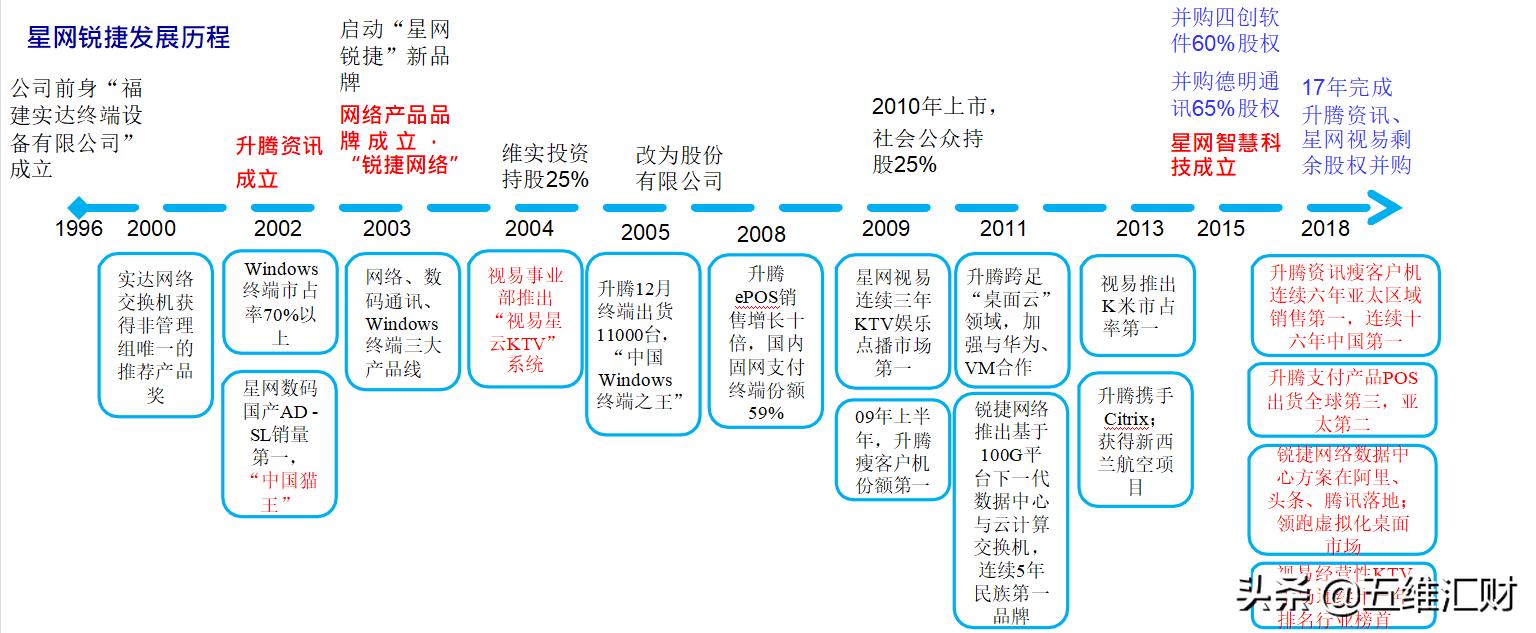 星网锐捷被低估了吗,星网锐捷为什么大跌
