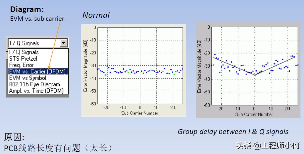 iqxel测试仪器使用方法,iqxel蓝牙测试仪