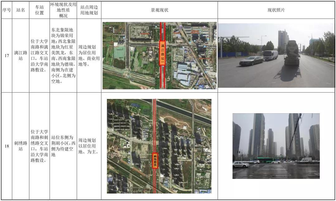 郑州地铁新玩法,郑州地铁七号线二期最新动向
